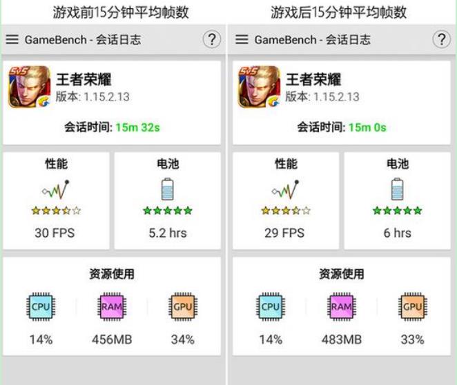 驍龍435怎么樣？驍龍435性能跑分成績測試