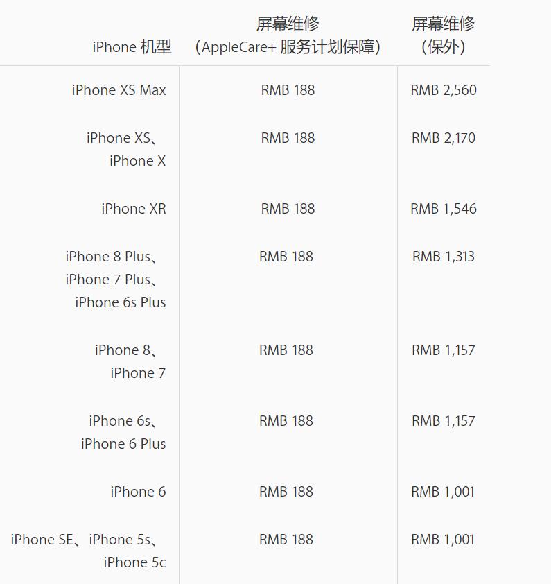 2019年蘋果iPhone屏幕維修價(jià)格表