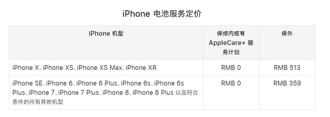 2019年蘋果iPhone電池維修價(jià)格表
