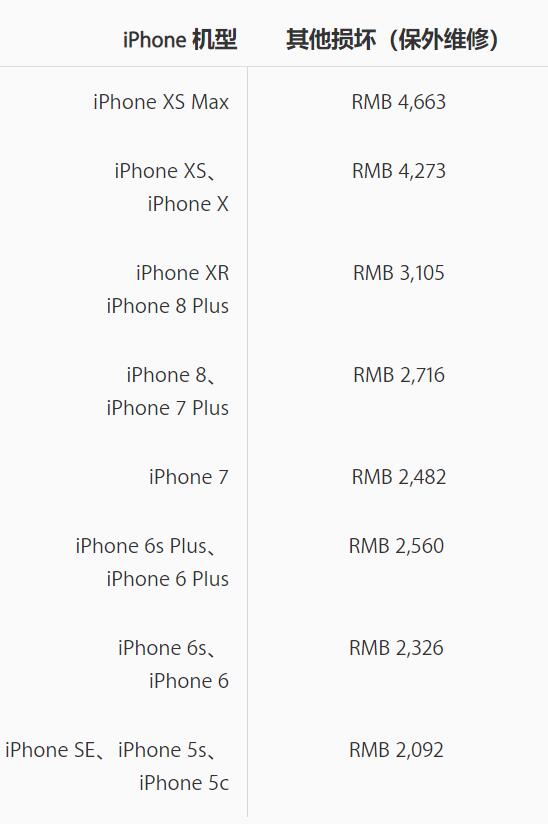 2019年蘋果iPhone維修價(jià)目表