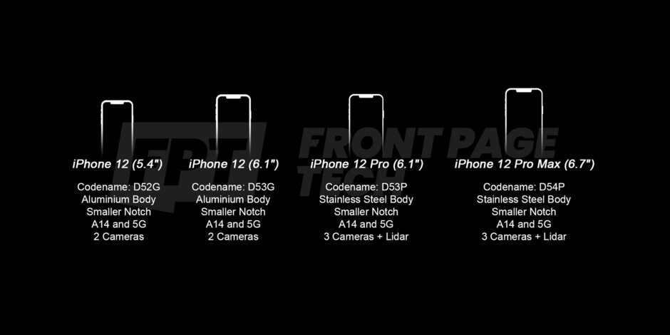 最終確定的iPhone12和12Pro 5G細(xì)節(jié)表明，蘋果計劃縮小notch 