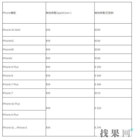蘇州蘋果維修點解答iPhone手機進水了怎么辦？防水功能怎么樣？進水維修費用是多少？
