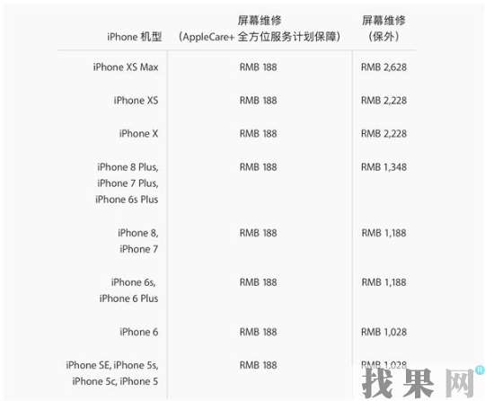 無(wú)錫蘋(píng)果維修點(diǎn)告訴你iPhone手機(jī)屏幕損壞到底要不要修？碎屏維修需要多少錢(qián)？