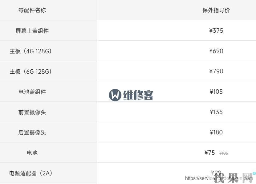 OPPO A9手機進水維修大概要花費多少錢？