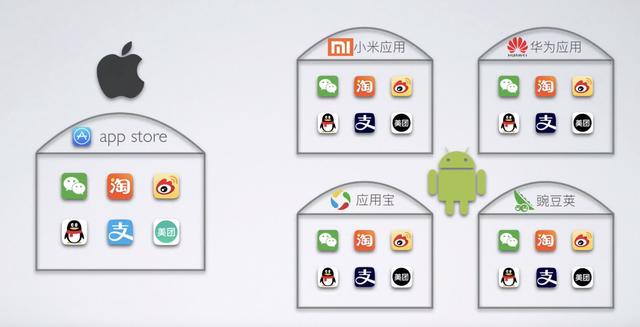 蘋果與安卓,交換手機(jī)體系你是否會(huì)猶疑?為何體系大于外觀規(guī)劃!
