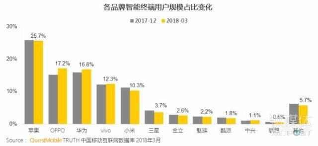 為什么不封殺蘋果手機，是怕被制止運用安卓嗎？