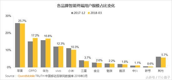 假如咱們都不必iPhone，支撐國(guó)貨，蘋果公司會(huì)關(guān)閉嗎？