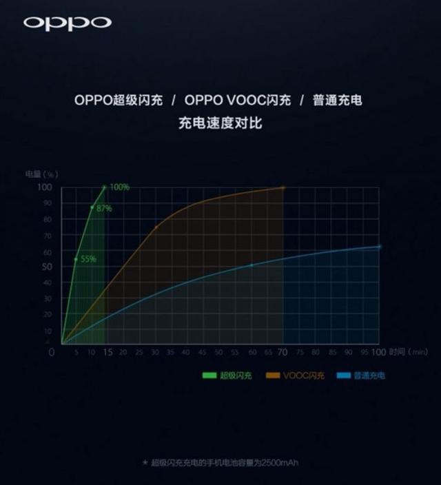 OPPO近年來(lái)的黑科技都沒(méi)有商用 本來(lái)全都是為了Find X？