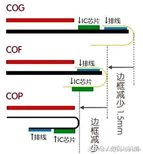 OPPO Find X亮點匯總｜你需求了解的六個亮點