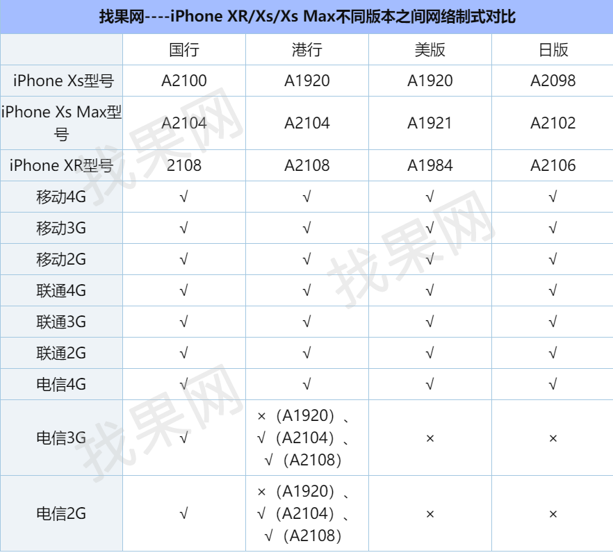 iphonexsmax支持網絡格式