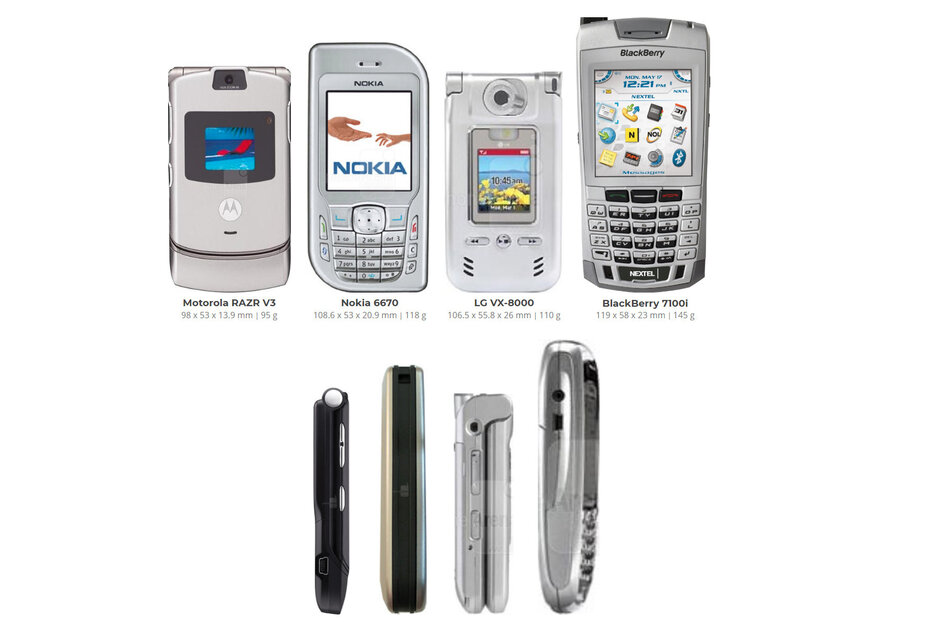 The Motorola RAZR V3 