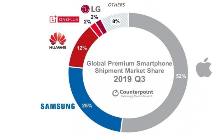 5G phones 